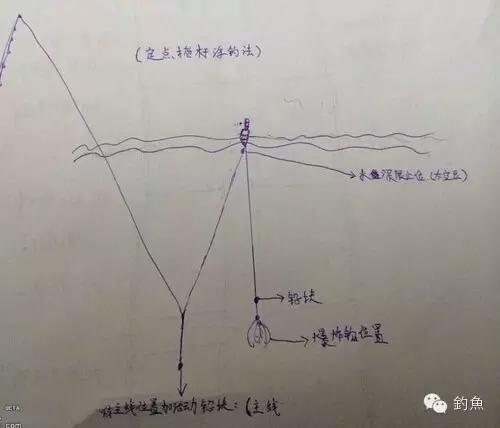 抛竿铃铛线组图解图片