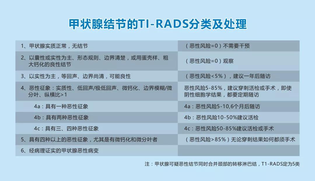 你以为评分4a类的甲状腺结节不会癌变?那就错了!