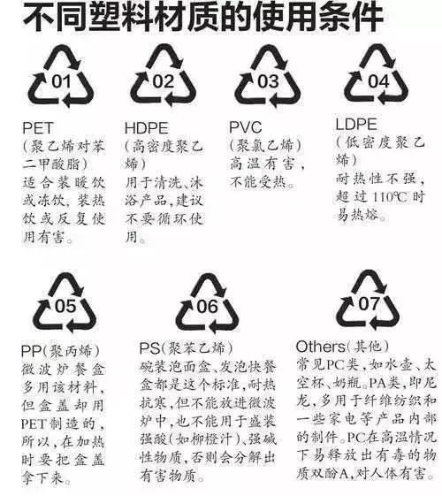 降解塑料的技术磷酸氢锆的独特性能使其成为令人惊喜的新材料,可以