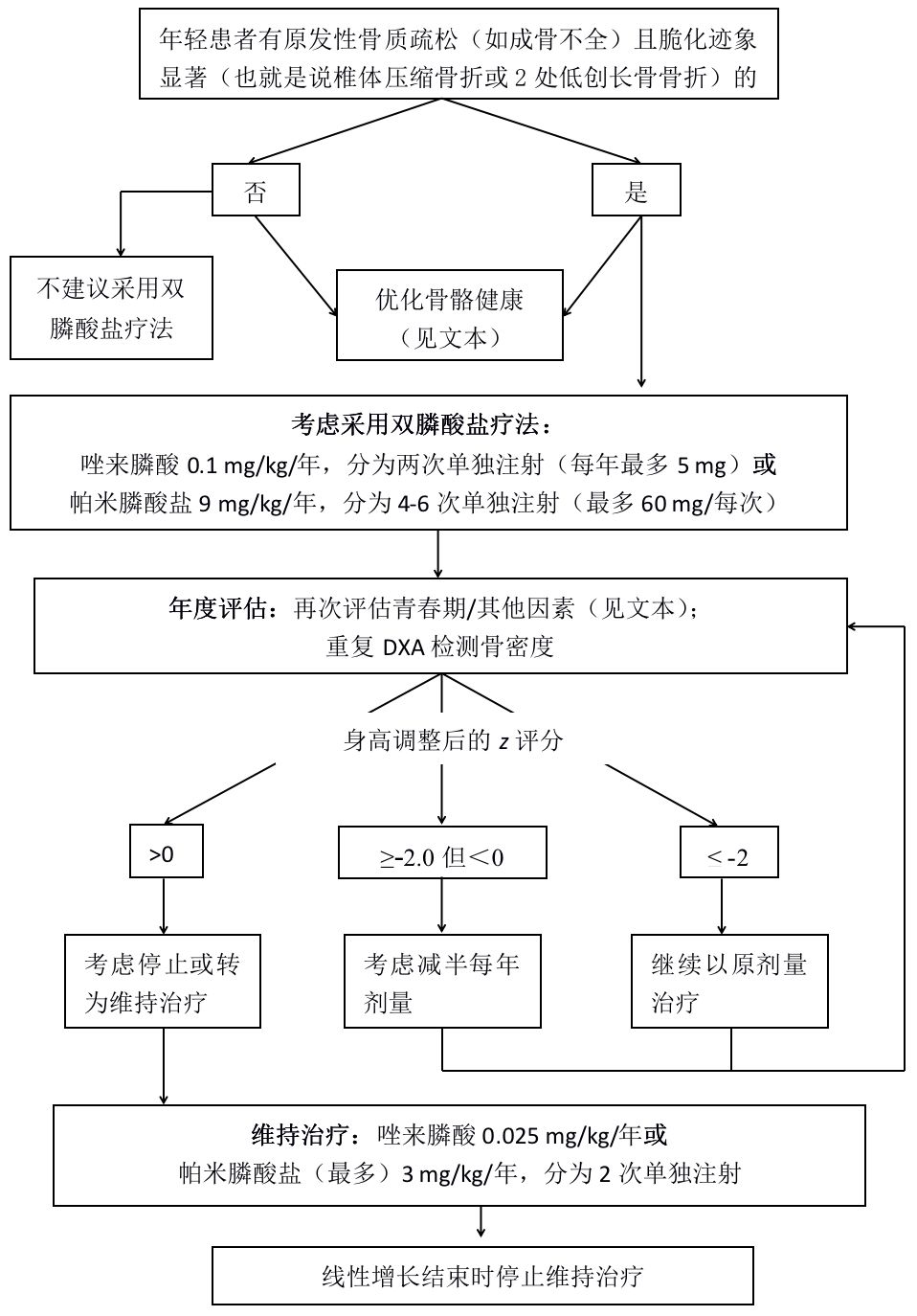 oi大讲堂选择双膦酸盐疗法你需要知道这些2