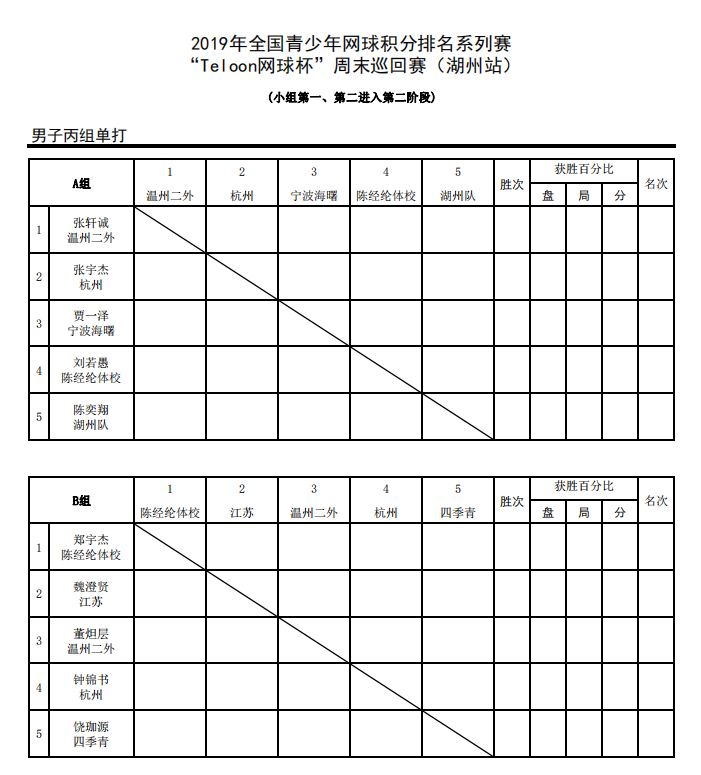 2019年teloon全国青少年网球周末巡回赛湖州站秩序表,分组表公布