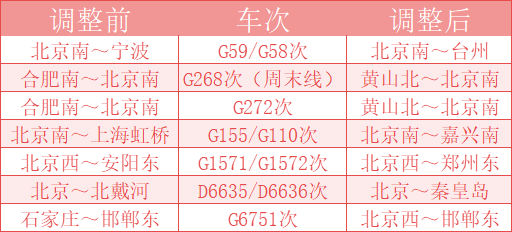 710調圖京津冀八大亮點在這裡