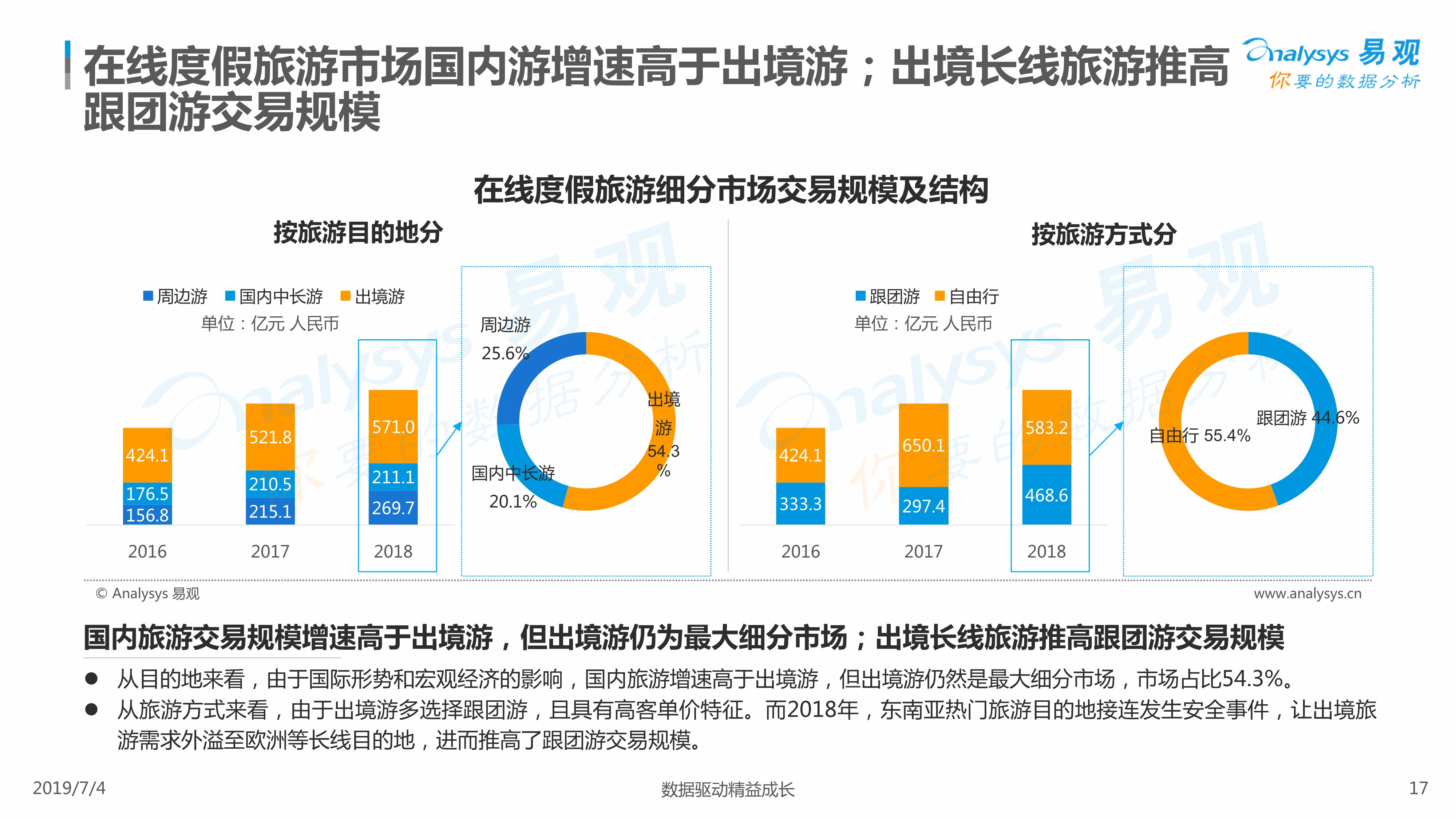 2019中国在线度假旅游市场专题分析