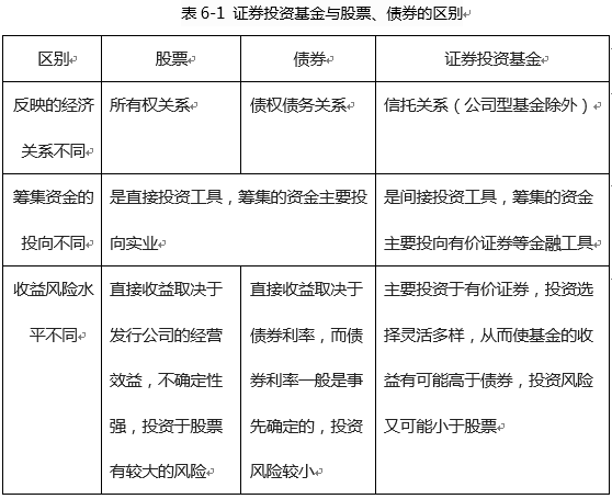 证券投资基金的风险(证券投资基金的风险由谁承担)