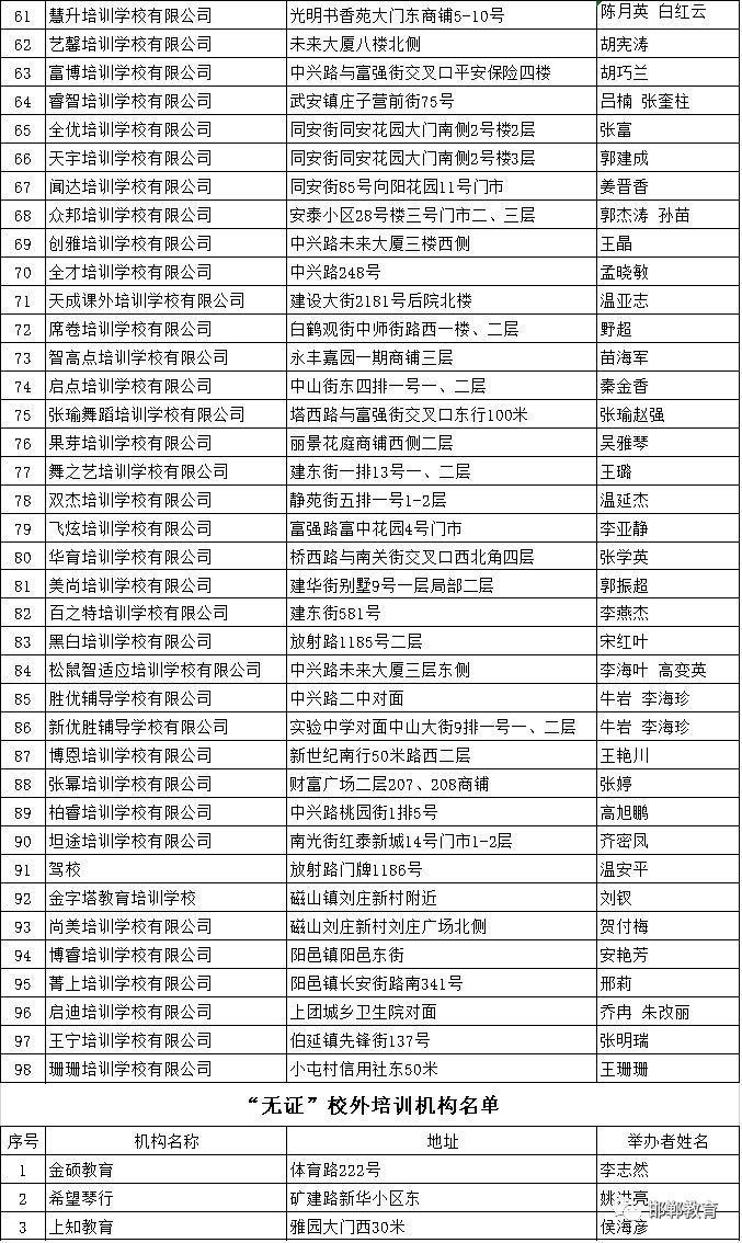 最新邯郸市及各区县校外辅导机构黑名单公布家长速看