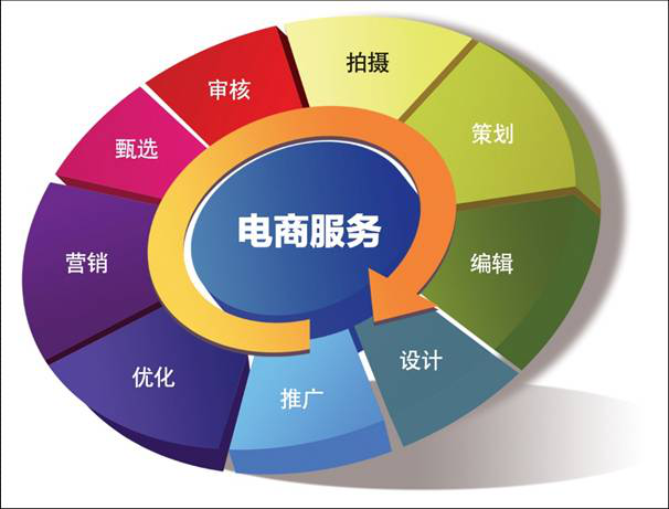 电商网站搭建