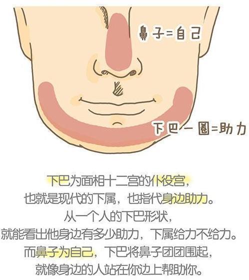 体相:不论男女,身上有"一眼,一洞,一沟"的人,福贵百年!