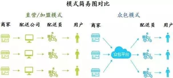 共享经济模式下企业资源的新机遇