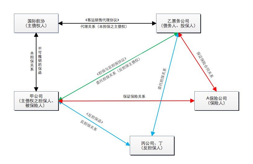 原创试析保证保险项下保险人代位求偿权纠纷的主管及管辖问题