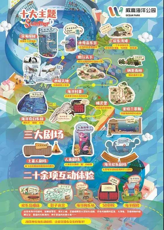 暑假行威海高端亲子行威高海洋馆市区自由行神雕山野生动物园那香海