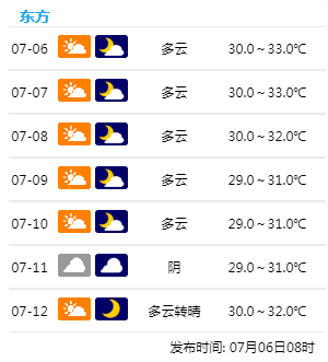 這個週末海南火力全開最高溫達37c將持續到