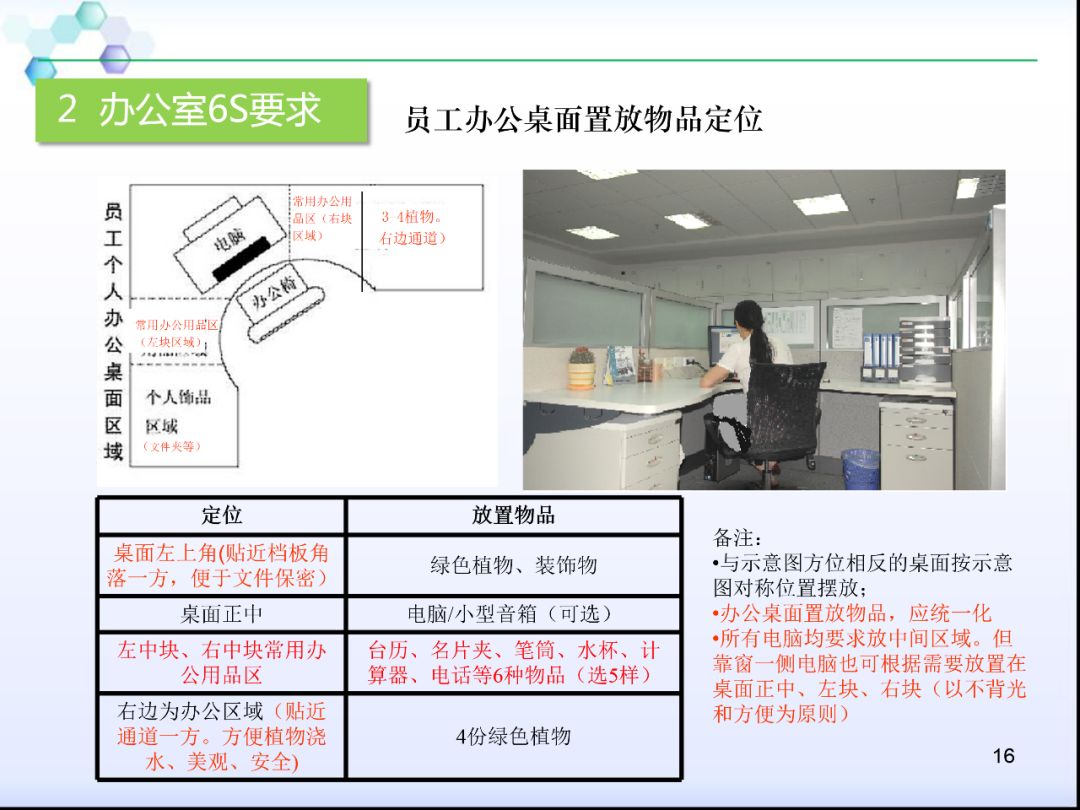 物業公司辦公室6s管理