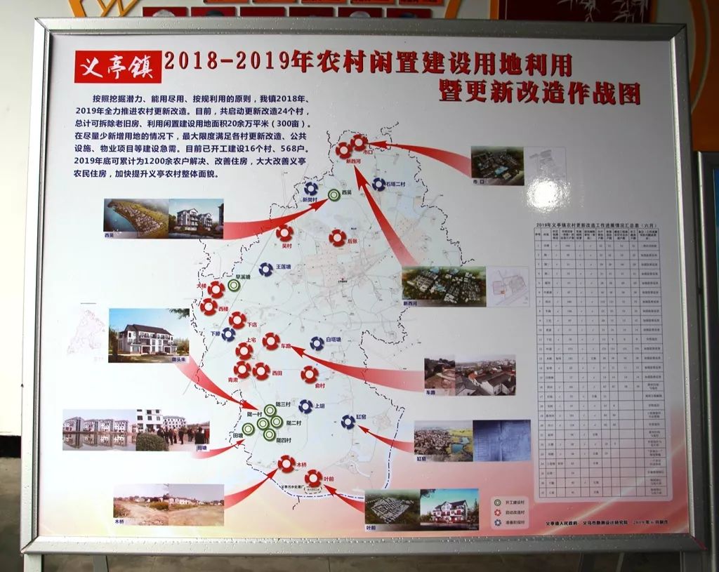 进展,成效,并就改革过程中涉及的土地流转,村集体经济发展,规划建设等