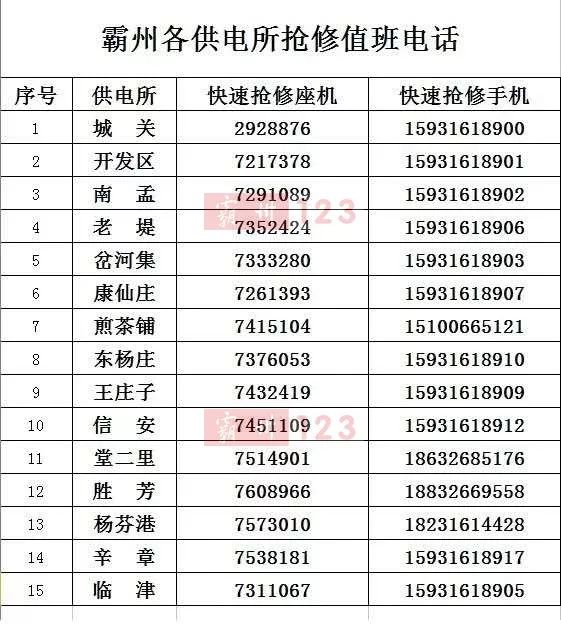 (*附霸州各供电所抢修值班电话)哪有什么岁月静好,只是有人替你负重
