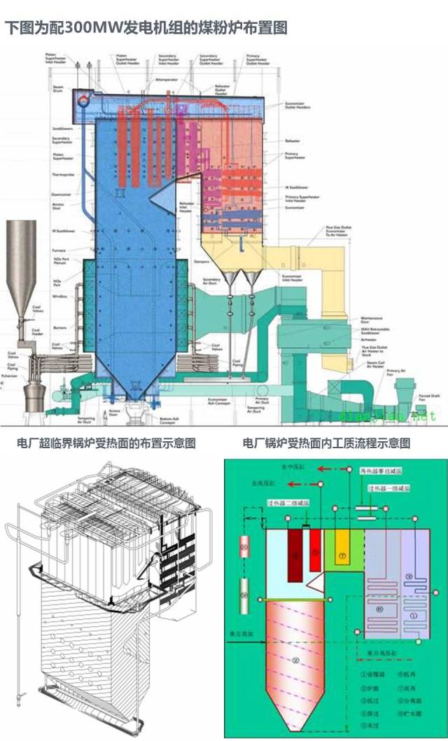 电厂锅炉设备及系统大全