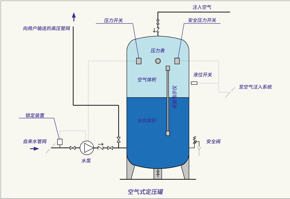 压力水罐原理图图片