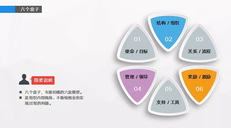 阿里利器六个盒子是什么这篇文章讲透了