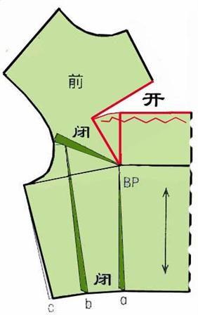 四种衣身褶裥设计的实例分析