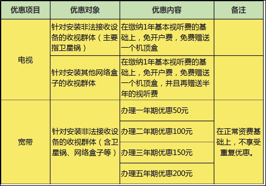 拥抱科技的翅膀：惠州数字电视的发展历程