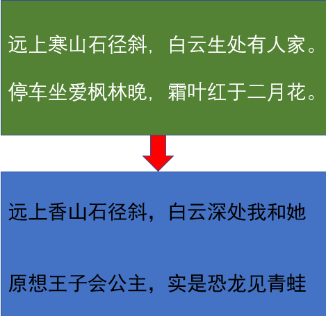 原创扒一扒那些年我们一起改编过的搞笑古诗词