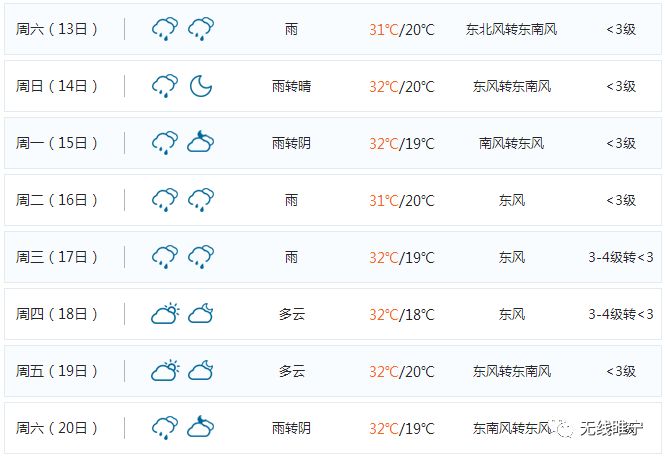 山東棗莊6月13號天氣預報_棗莊天氣預報15天準確一覽表_ - 知財網