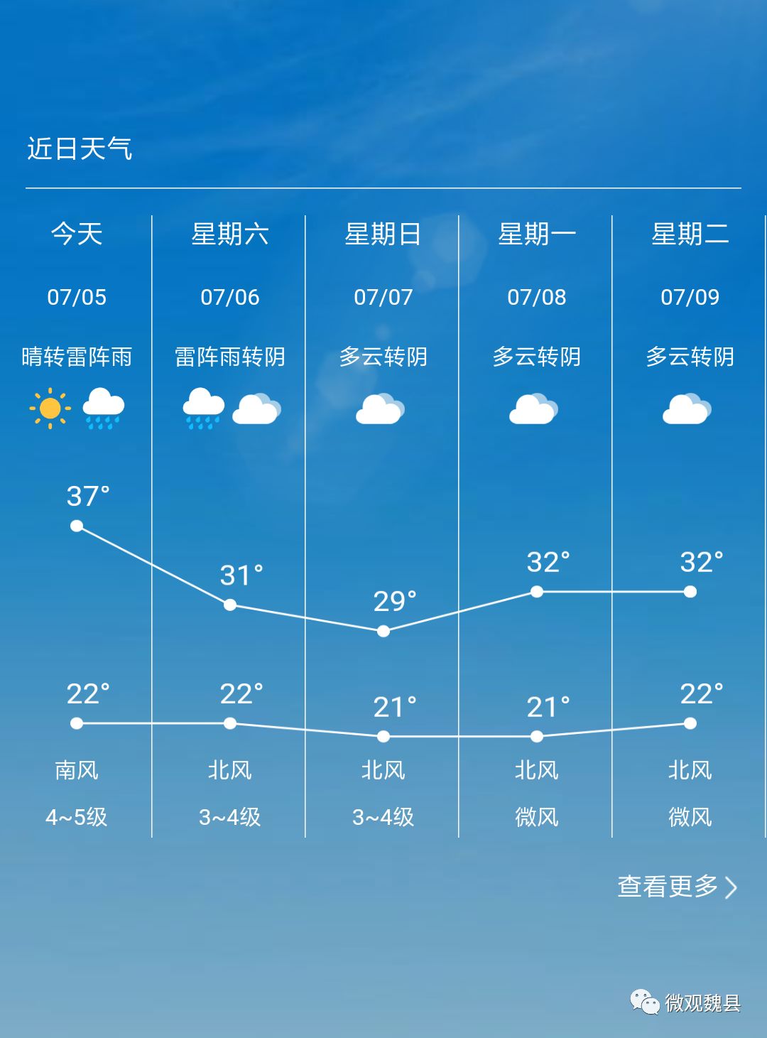 文昌天气预报图片