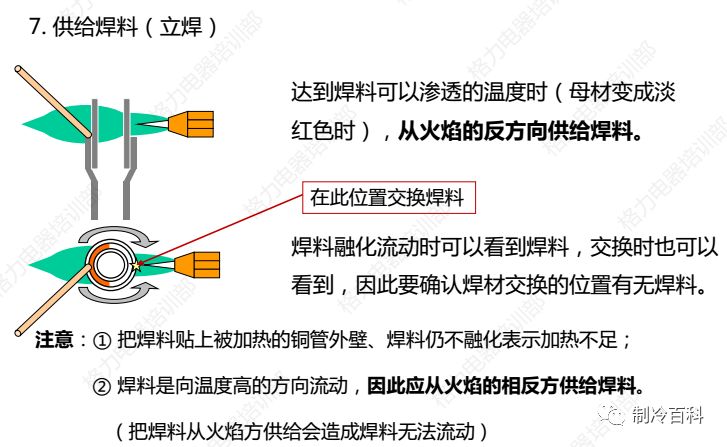 铜管气焊培训实战教程!