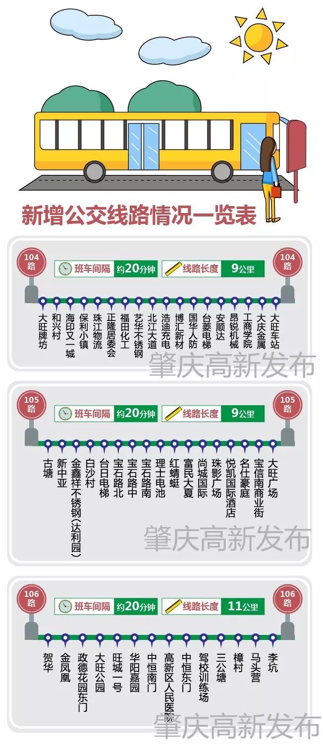 肇庆这个区新增3条公交路线!