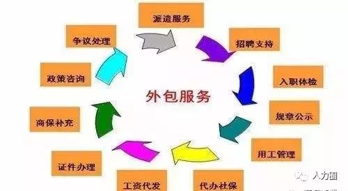 合肥人力资源外包行业的最新趋势