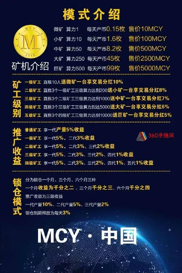 头条67币圈生意经调查app白皮书8万设计一套虚拟币百万赚到后下线换
