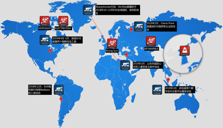 暗黑势力地图哪些黑客团伙路子最野