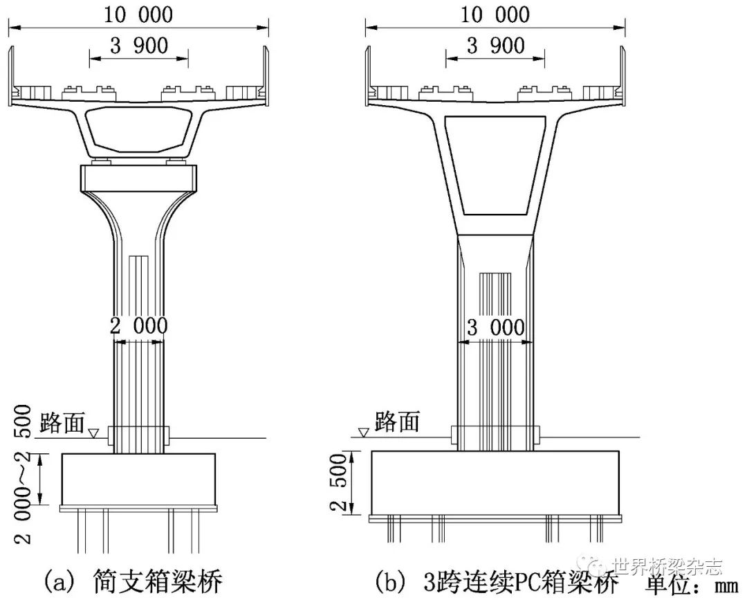 高架桥梁结构示意图图片