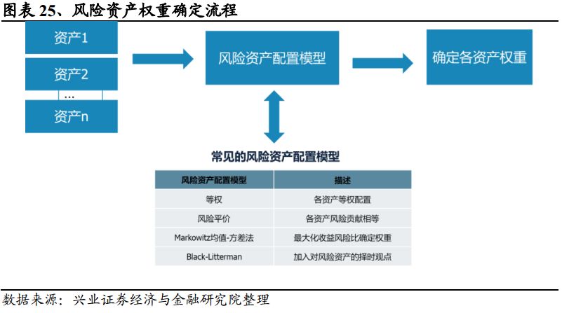 如下图所示,按照构造的另类风险溢价的基础资产的不同,我们将另类风险