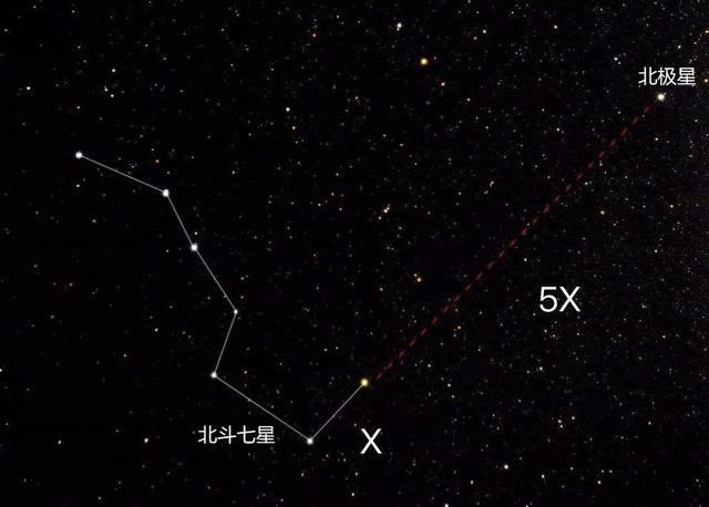 如安在北半球確定東南西北方位，北極星或許是最便捷的自然指導物 旅遊 第5張