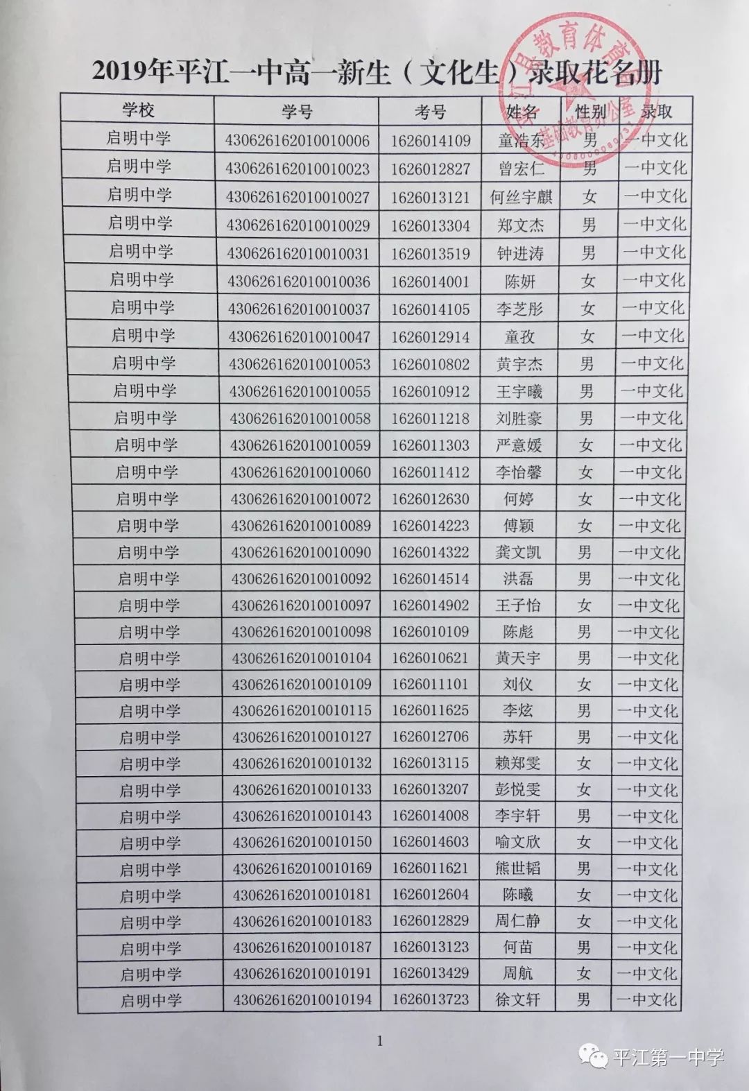 我校主招生区文化生最低录取分数线为960分,其它学区名额到校,音体美