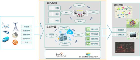 数据治理：推动企业数字化转型的关键策略