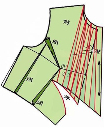 四种衣身褶裥设计的实例分析