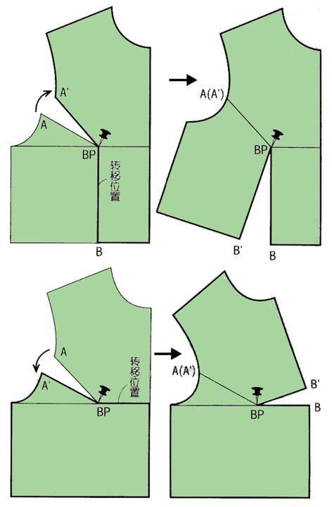 服装省道转移款式图图片