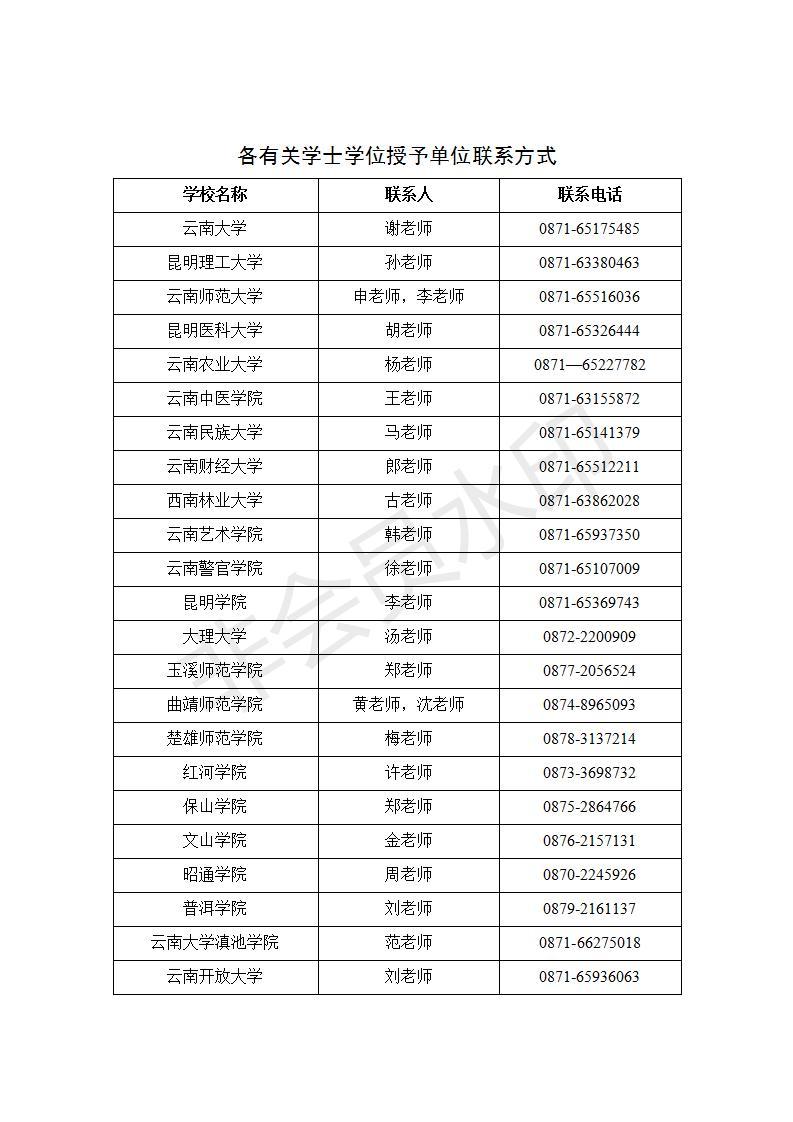 云南省高校成人教育本科毕业生学士学位授予办