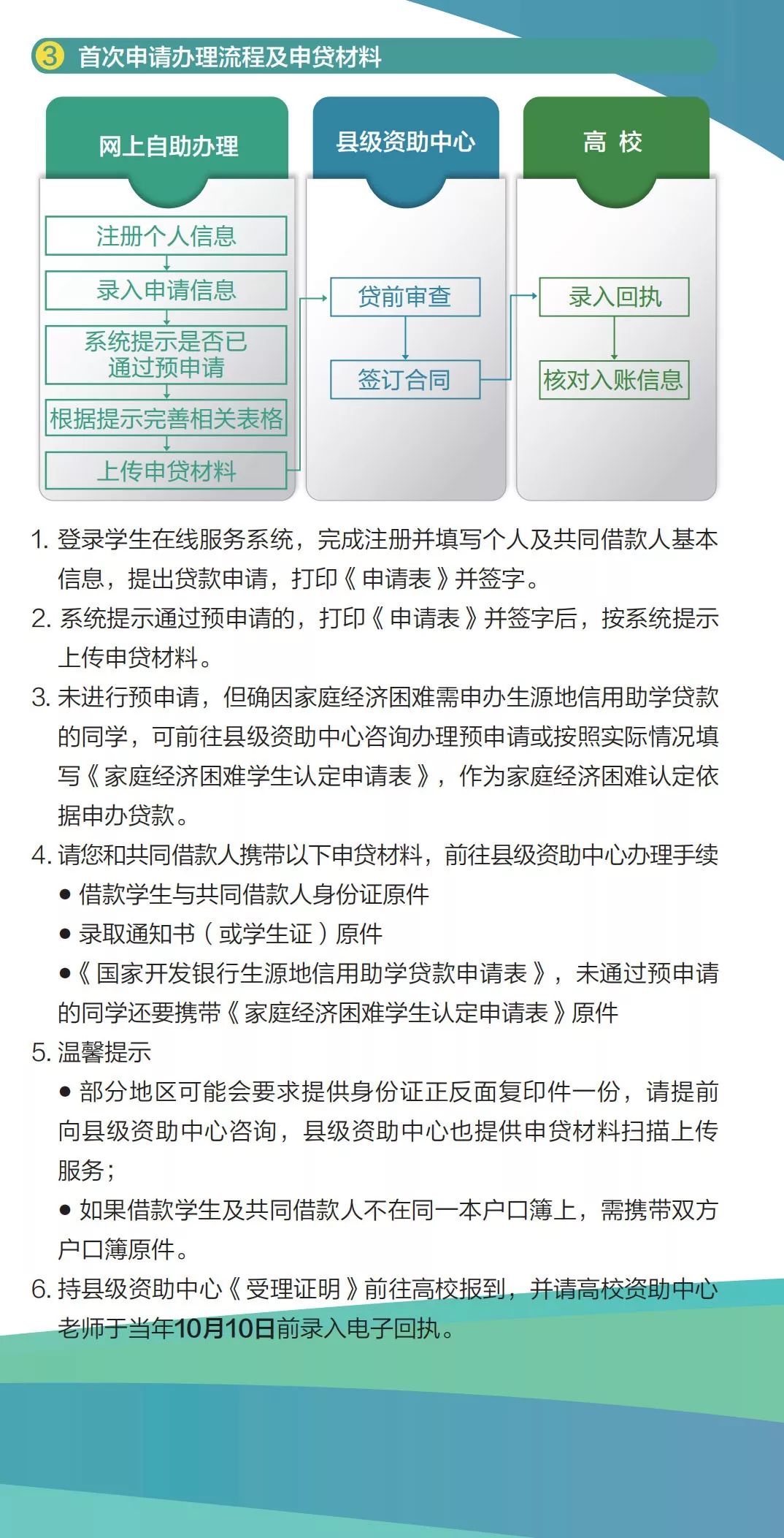 csc资金证明需要哪些程序 来自搜狐网