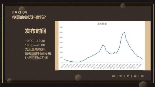 网虹商学院抖音爆款视频实操小技巧
