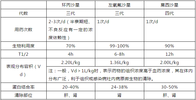 环丙沙星和左氧氟沙星图片