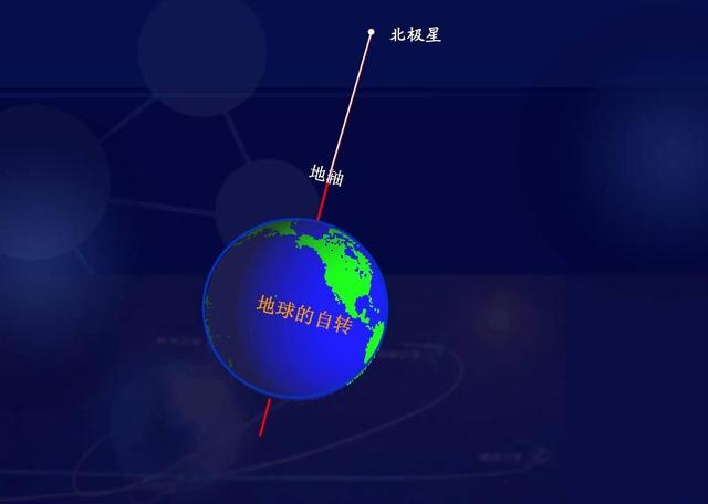 如安在北半球確定東南西北方位，北極星或許是最便捷的自然指導物 旅遊 第3張