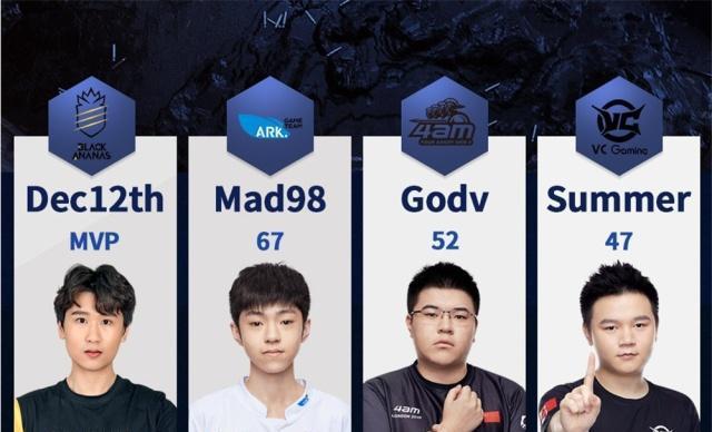 绝地求生17shou口嗨全明星票选结果这次是真的酸了