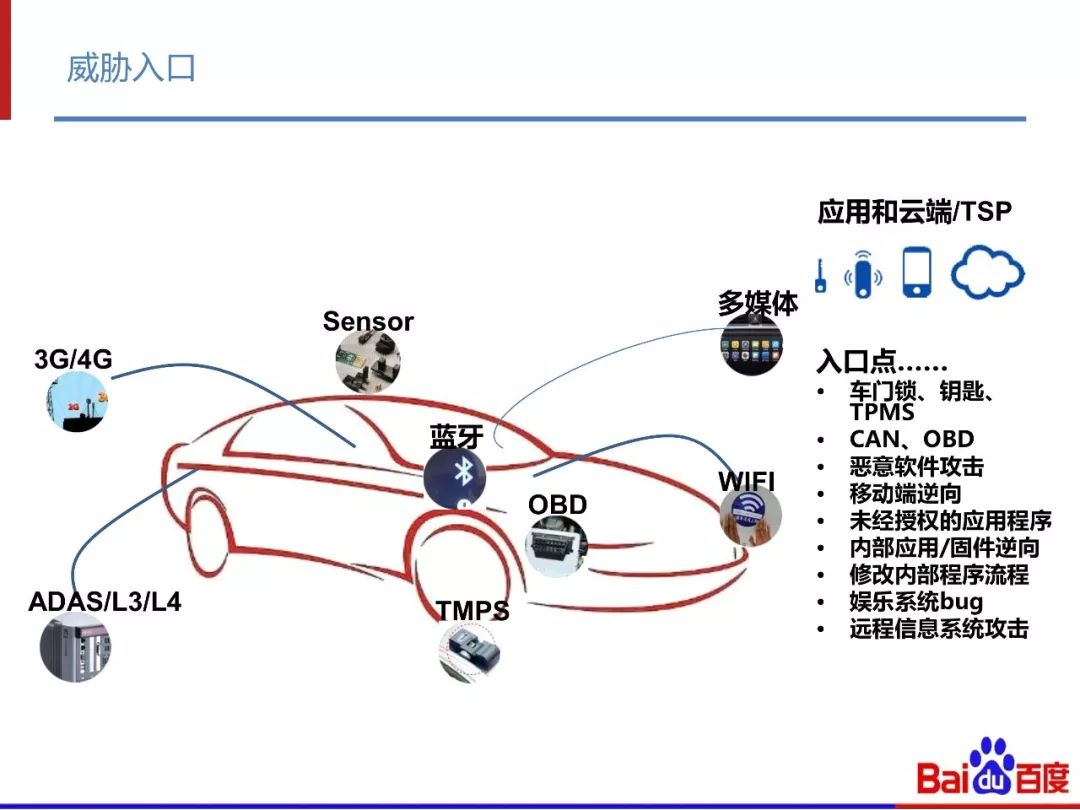 深度丨百度的探索与实践智能网联汽车信息安全解决方案