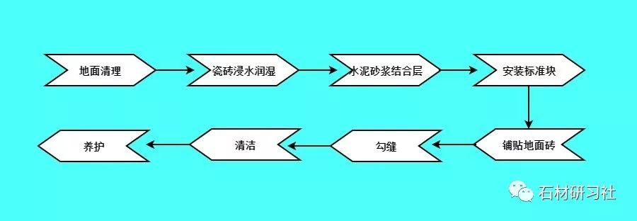 石材工艺 老师傅都在找的最全新房施工流程图!