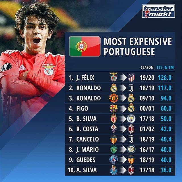 葡萄牙国家队身价图片