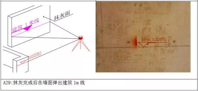 測量放線施工標準化做法圖冊精細到每一步