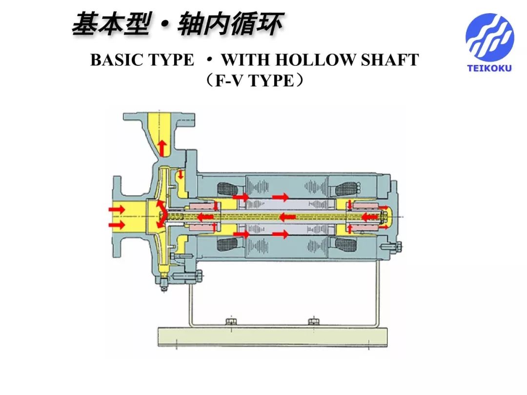 40页大连帝国屏蔽泵培训ppt