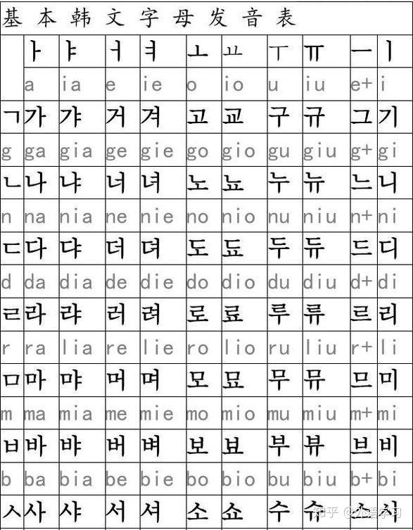 韩语学习丨一个韩语小白如何入门学习韩语?